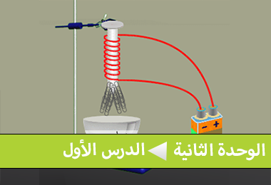 القوة المغناطيسية للتيار الكهربي